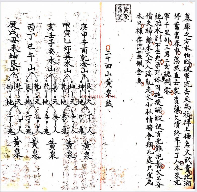 古籍《杨公地理寻龙点穴》140页.PDF电子版