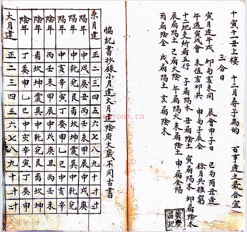 古籍《杨公地理寻龙点穴》140页.PDF电子版