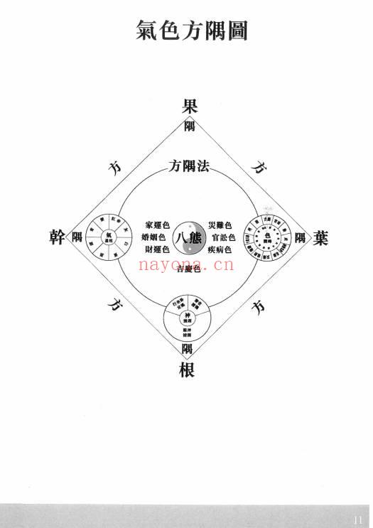 黎文乐《气色方隅》209页.PDF电子版