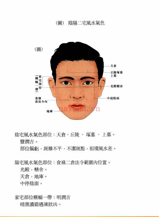 黎文乐《气色方隅》209页.PDF电子版