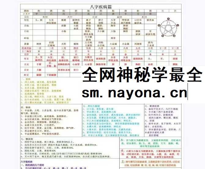 八字超强精华实用总结 基础疾病事业格局婚姻财运官职 学习八字必备手册