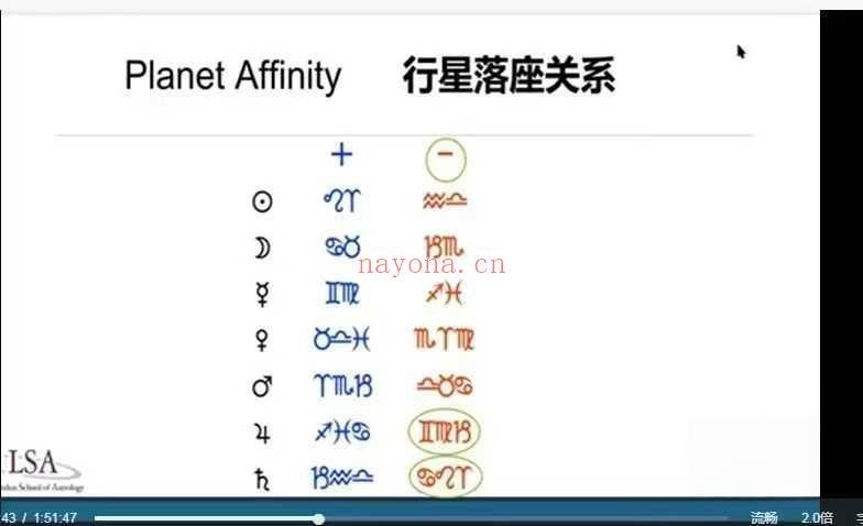 《新月天星择时》8集视频课程