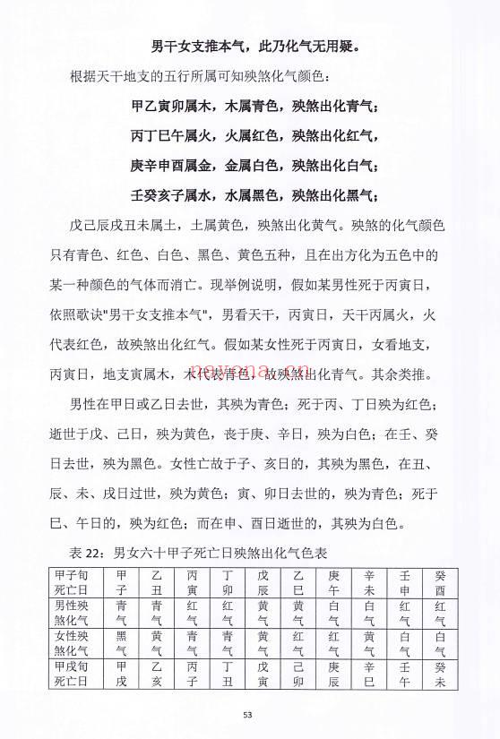 孔德风《丧葬择日》珍藏秘本168页.PDF电子版
