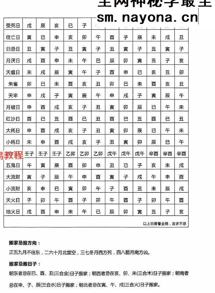 择吉一本通.pdf 176页