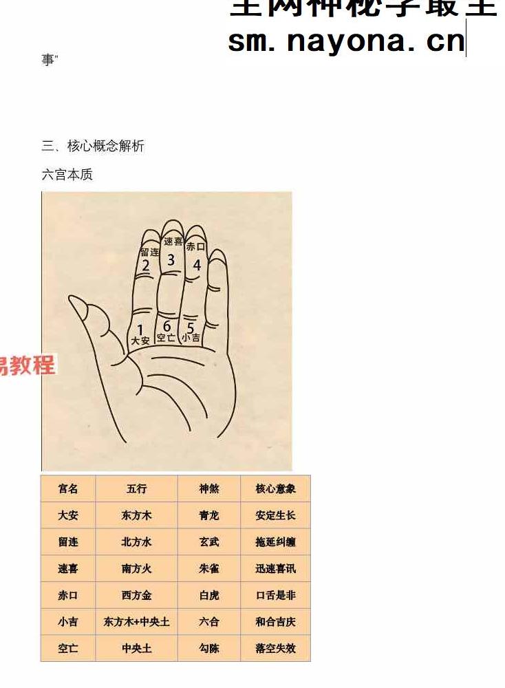 鱼小姐 小六壬课程 充电专属 视频一集+资料pdf