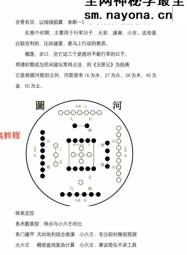 鱼小姐 小六壬课程 充电专属 视频一集+资料pdf