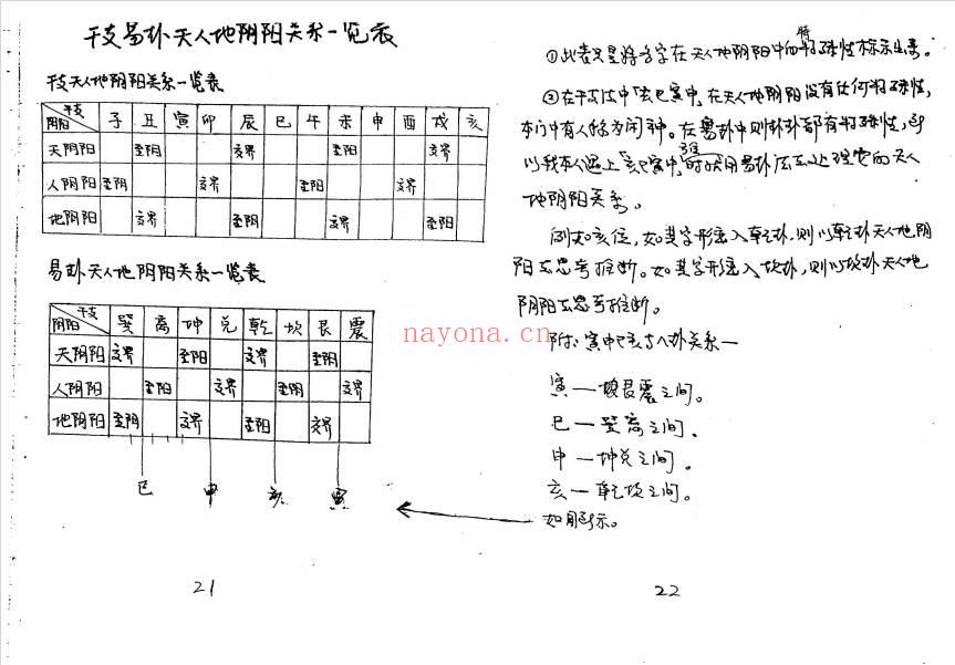 黄寅《天人地阴阳法诀》手写103页.PDF电子版