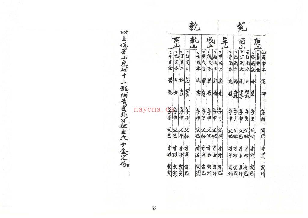 《三元水法一夜仙八卦图催官水法》两册合集9