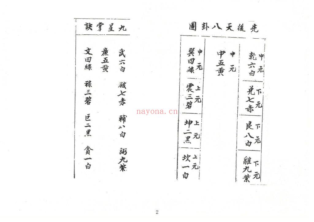 《三元水法一夜仙八卦图催官水法》两册合集9