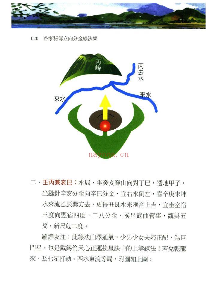 《各家秘传立向分金线法集》10