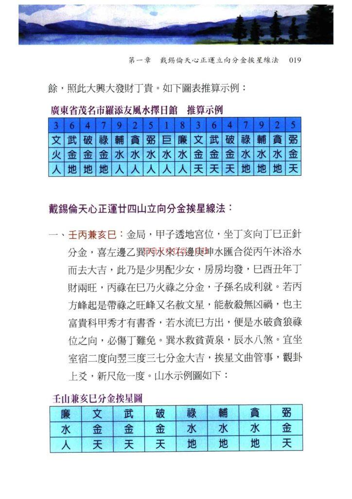 《各家秘传立向分金线法集》10