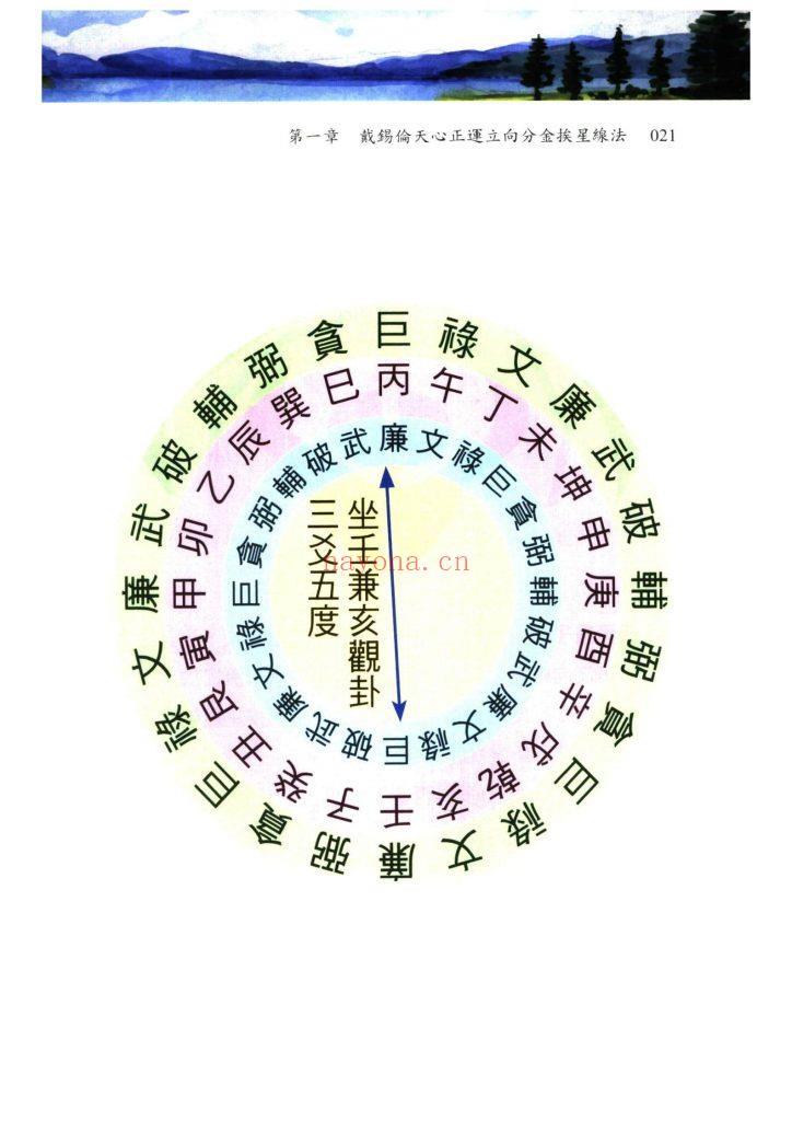 《各家秘传立向分金线法集》10