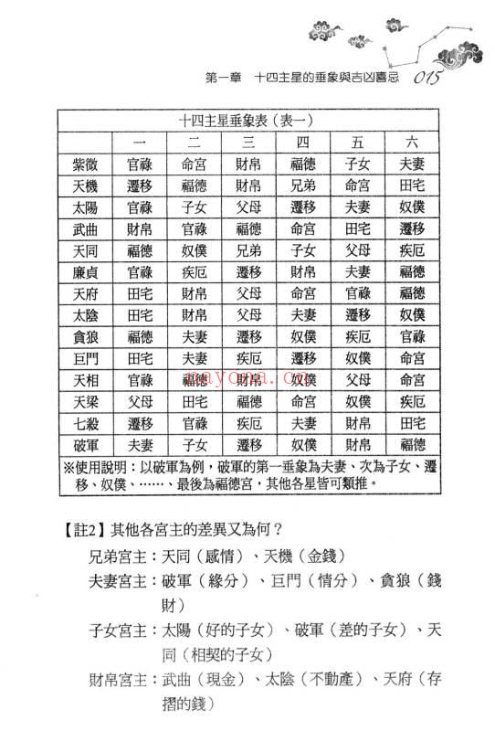 丘宗鸿《玄秘紫微斗数之命理字典八千招》434页.PDF电子版