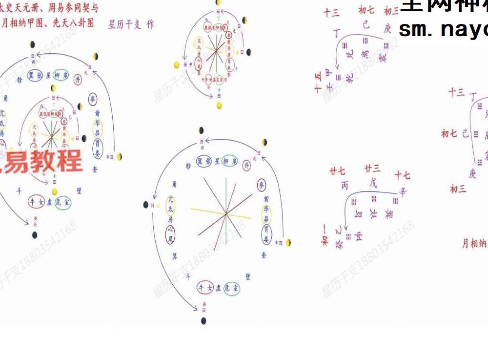 天峰七政星历干支七政四余.pdf 254页