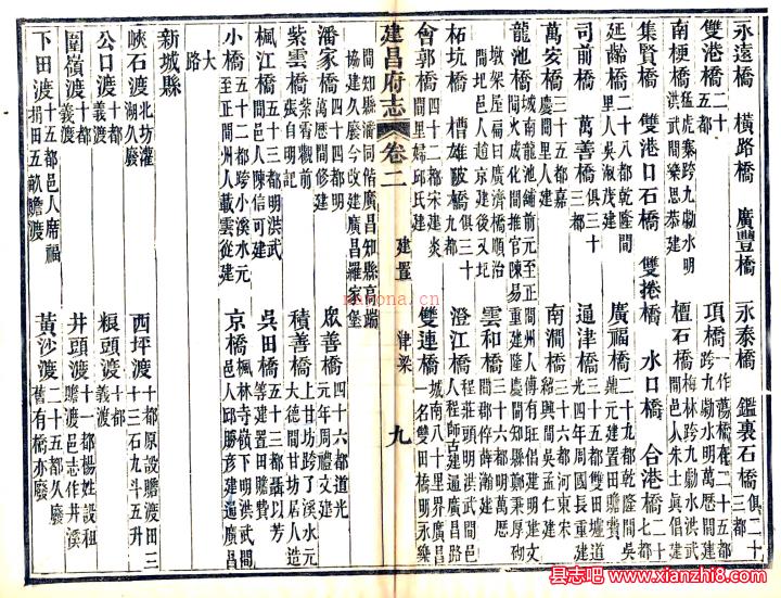 (同治)建昌府志 光绪五年重印版