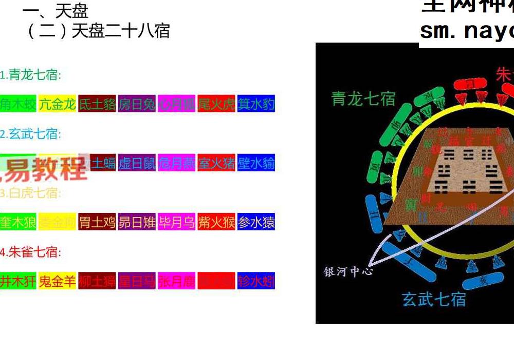 天峰七政星历干支七政四余.pdf 254页