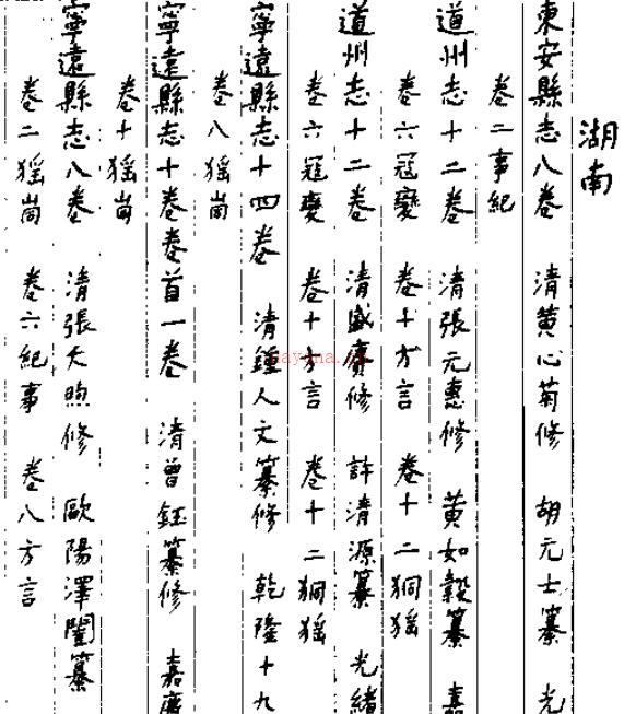 美国国会图书馆藏中国方志目录 1989版