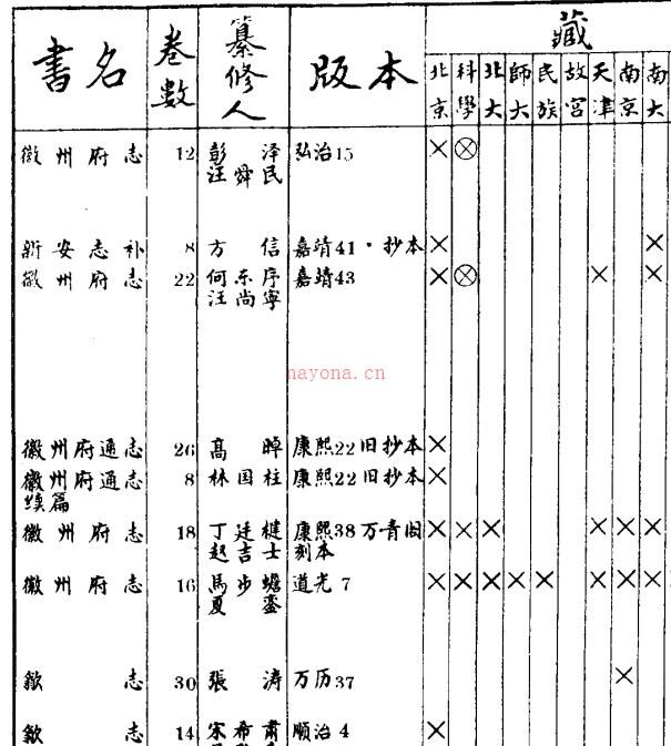 中国地方志综录 增订本 商务印书馆 1958版