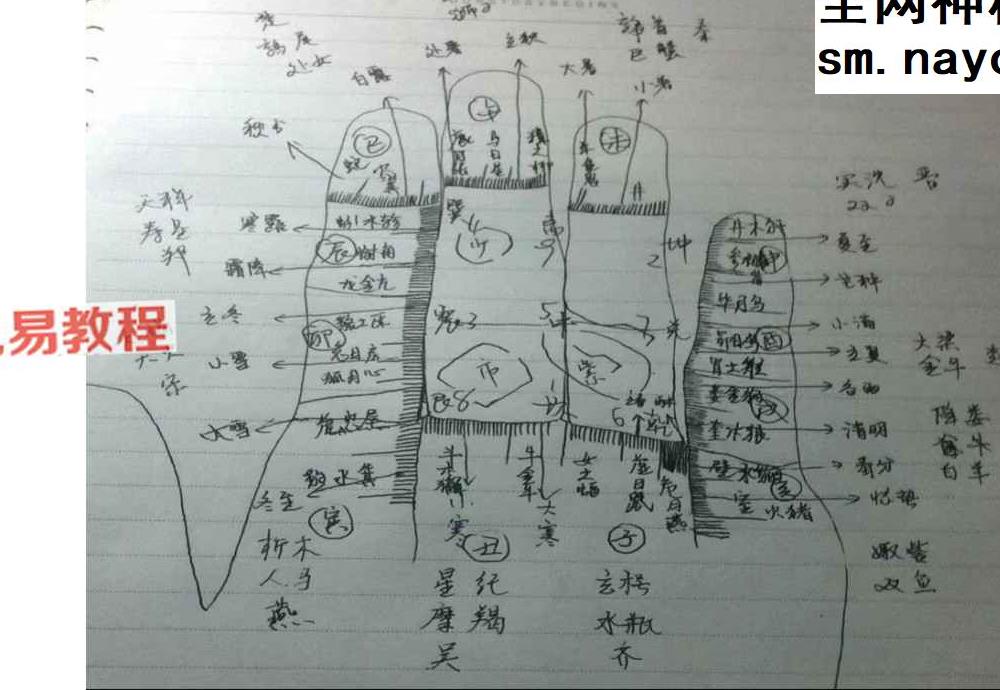 天峰七政星历干支七政四余.pdf 254页