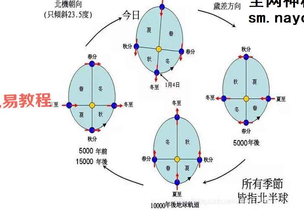 天峰七政星历干支七政四余.pdf 254页