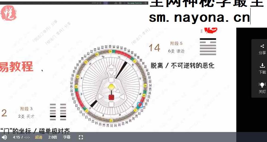 Rave宇宙学III_濒死_死亡与中阴身阶段视频11集+行星激活固定统计模版