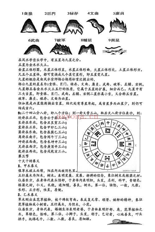 龙门飞甲《天星风水》4册 堪舆阳宅 第4张