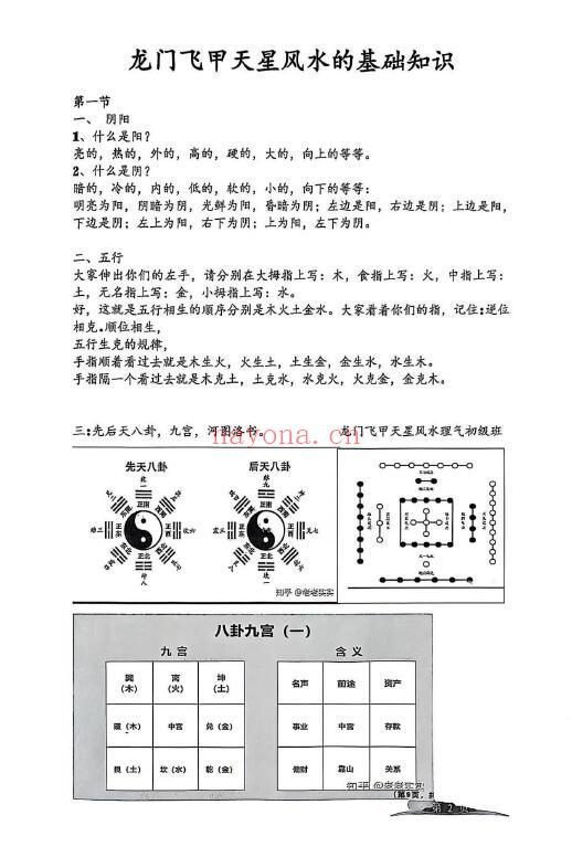 龙门飞甲《天星风水》4册 堪舆阳宅 第2张