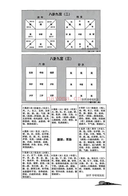 龙门飞甲《天星风水》4册 堪舆阳宅 第3张