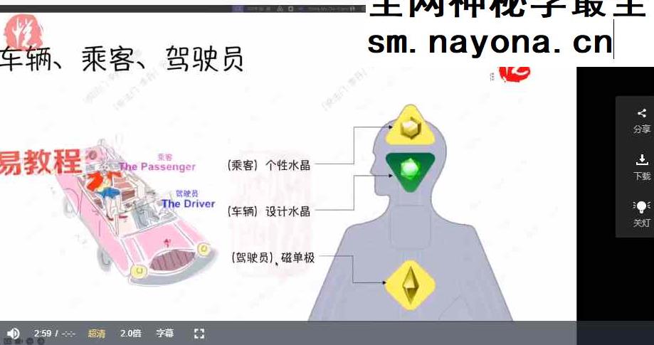 Rave宇宙学III_濒死_死亡与中阴身阶段视频11集+行星激活固定统计模版
