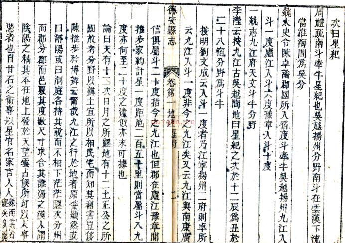 ［同治］德安县志十五卷（清）沈建勛主修 （清）程景周纂   清同治十一年（1872）刻本PDF 下载 | 西南地区 | 县志下载 | 中国地方史志网