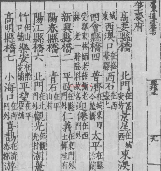 嘉靖广东通志 黄佐撰 上下册 1997