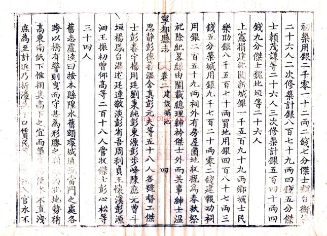 [乾隆]宁都县志八卷