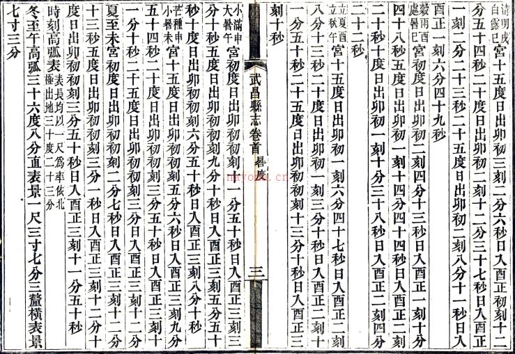 ［光绪］武昌县志二十六卷首一卷末一卷（清）柯逢时纂修   清光绪十一年（1885）刻本PDF下载 | 华中地区 | 县志下载 | 中国地方史志网