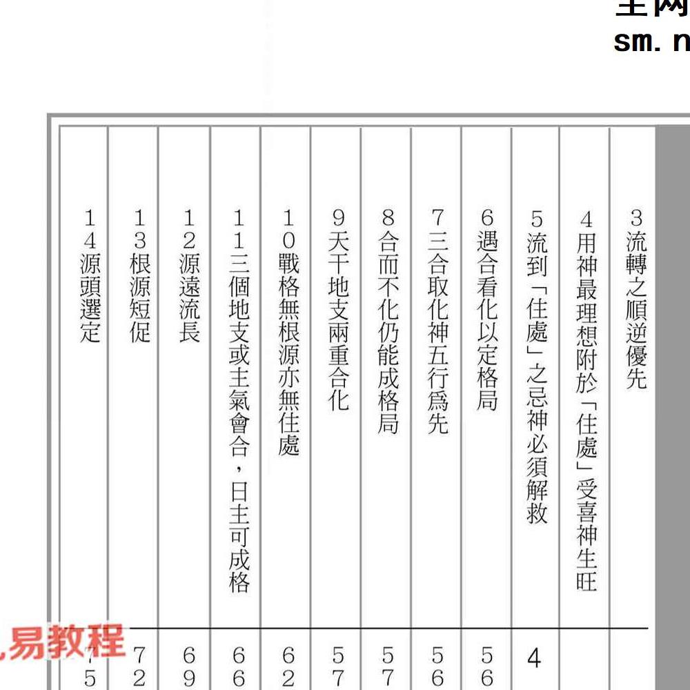 易天生易氏格局精华.pdf 399页