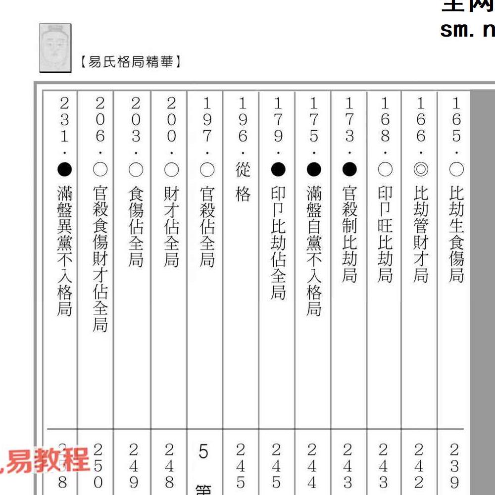 易天生易氏格局精华.pdf 399页