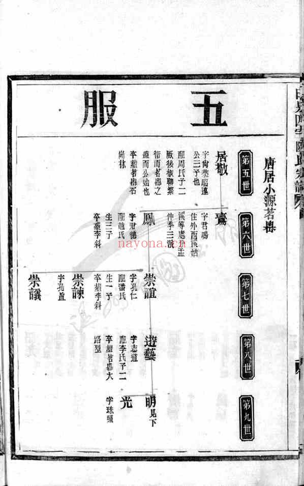 C1069_陈氏_白泉四宅陈氏宗谱.pdf[地方藏谱] - 家谱