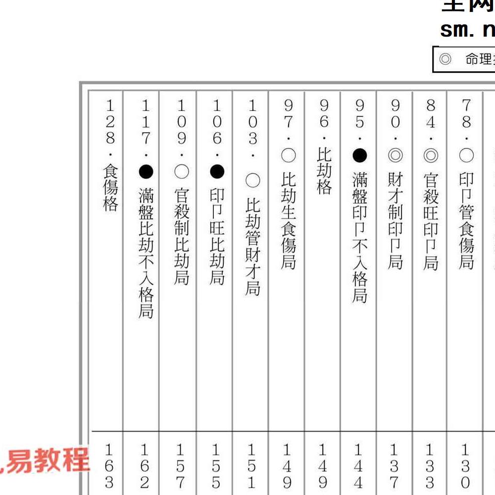 易天生易氏格局精华.pdf 399页