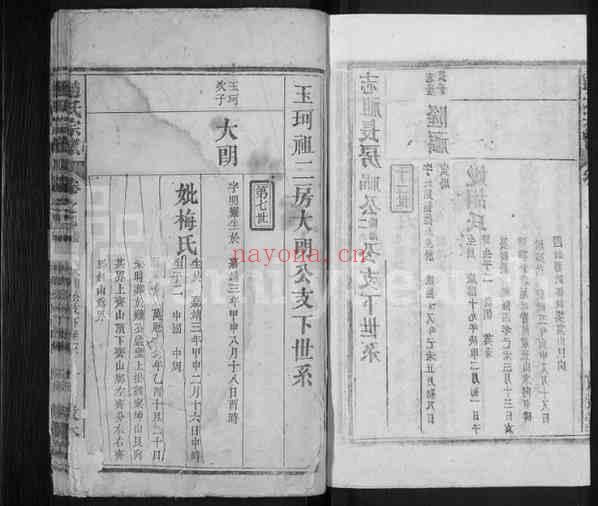C0916_江西鄱阳赵氏宗谱_六.pdf[地方藏谱] - 家谱