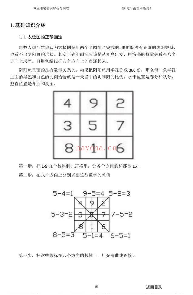 《阳宅平面图网断集》很多阳宅风水案例.380页.PDF电子版