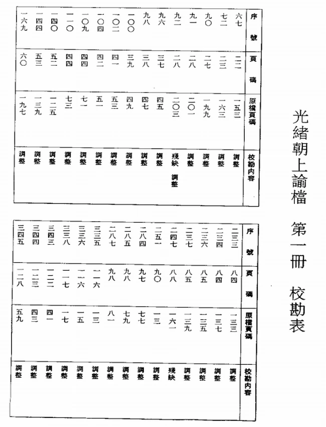 清上谕档 圣训 谕旨汇编 合集PDF插图 清上谕档 圣训 谕旨汇编 合集PDF插图