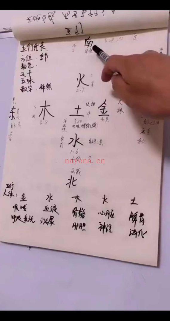 三奇老师《四柱八字》教学视频19集