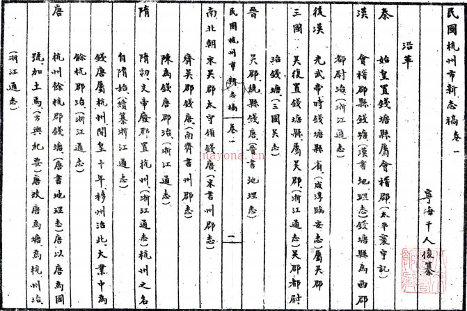 杭州史地丛书:4种41卷 杭州图书馆辑   1983年杭州图书馆 影印本，PDF下载 | 华南地区 | 县志下载 | 中国地方史志网