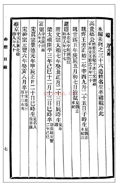 袁树珊撰《袁氏命谱》798页 五术类 第3张