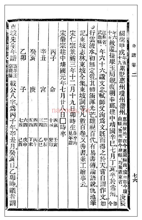 袁树珊撰《袁氏命谱》798页 五术类 第5张