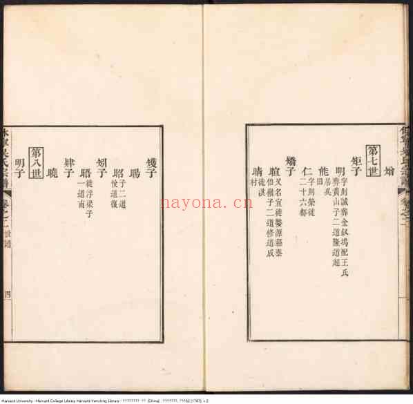 C1129_安徽休宁厚田吴氏宗谱_二.pdf[地方藏谱] - 家谱