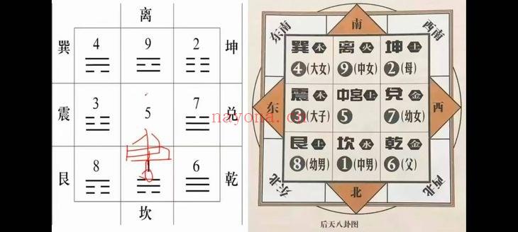 霍毅迅《霍氏八宅教学》视频课程10集