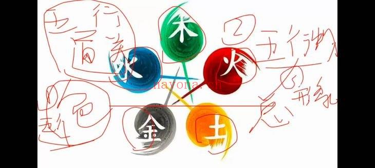 霍毅迅《霍氏八宅教学》视频课程10集