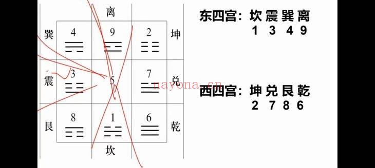 霍毅迅《霍氏八宅教学》视频课程10集