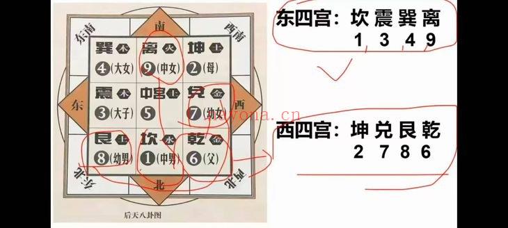 霍毅迅《霍氏八宅教学》视频课程10集