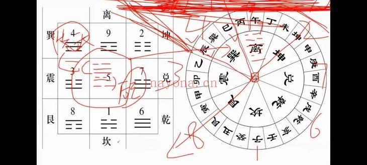 霍毅迅《霍氏八宅教学》视频课程10集